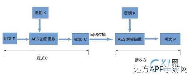 手游安全新纪元，jsCrypto加密库深度剖析与实战应用