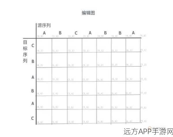 手游开发者必备，GitDiff与XCode源代码差异展示的实战技巧