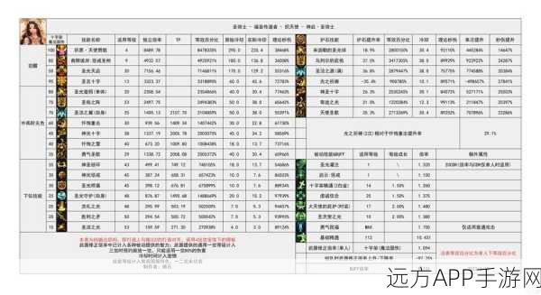 DNF 2025角色特性词条全解析，征服阿拉德新纪元的热门属性加成秘籍