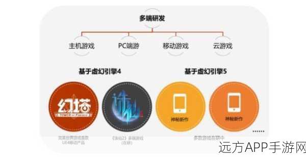 AI重塑手游界，编程自动化趋势下的职场与竞技新篇章