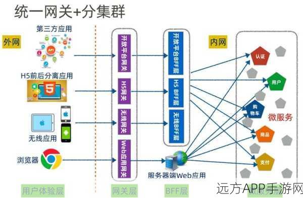 手游后端技术揭秘，微服务架构下的配置中心MConf实战应用