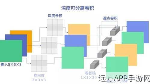 手游开发新突破，Tinn库助力C99语言实现轻量级神经网络