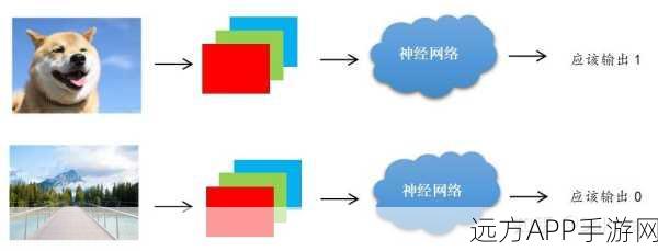 手游开发新突破，Tinn库助力C99语言实现轻量级神经网络