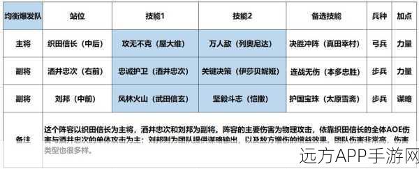 王者荣耀深度攻略，坦克英雄刘邦实战出装与铭文搭配秘籍