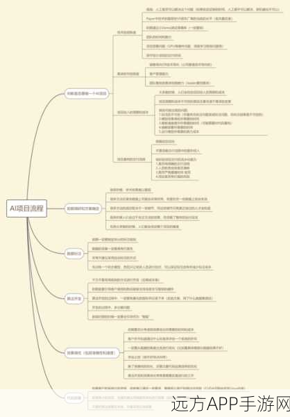 手游开发技术革新，线程通信机制进化史，从经典wait/notify到现代高效方案