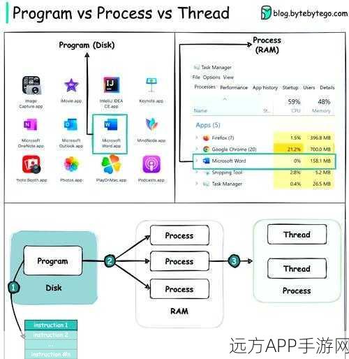 手游开发技术革新，线程通信机制进化史，从经典wait/notify到现代高效方案