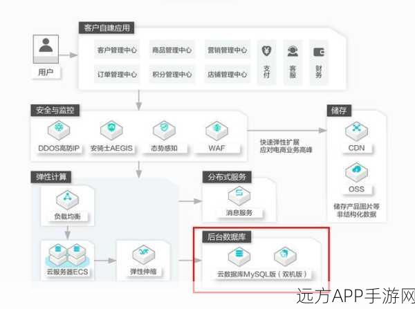 手游开发者必备，掌握CRUD技术，打造高效MySQL数据库管理