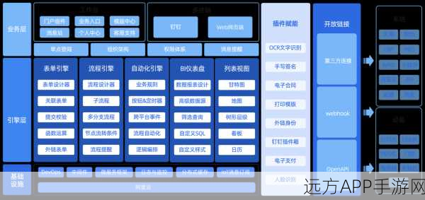 手游开发新纪元，Build→It框架C++编程深度剖析与实战应用