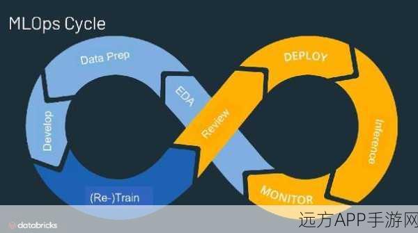 AI运维新纪元，手游界MLOps向LLMOps的跨越与变革
