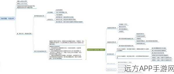 手游新知，揭秘知识图谱如何重塑游戏世界——定义、应用与构建全解析