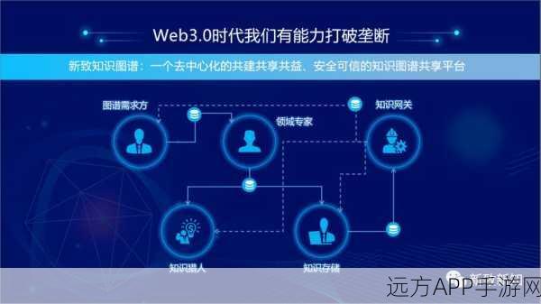 手游新知，揭秘知识图谱如何重塑游戏世界——定义、应用与构建全解析