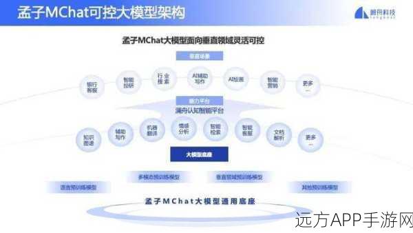 AI赋能手游创新，ChatMOF大语言模型打造金属有机框架预测系统