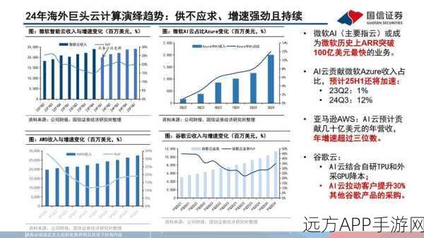 手游界新宠儿？康宁公司Q3业绩增长揭秘，生成式AI赋能手游创新