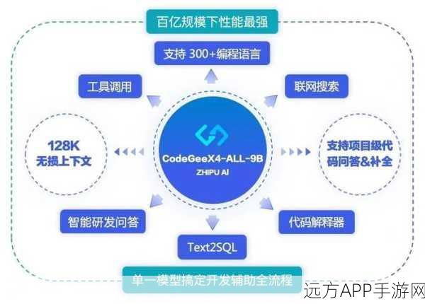 手游AI新突破，智谱深度推理与多步搜索技术深度剖析