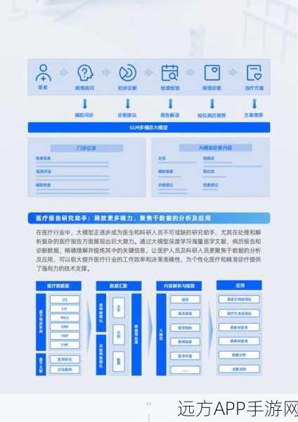 手游AI新突破，智谱深度推理与多步搜索技术深度剖析