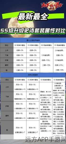 DNF新爆料，称号属性大比拼，谁才是最强王者？