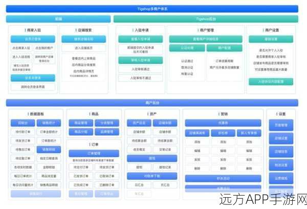 eBox Platform，赋能中小企业，打造高效手游网络管理解决方案