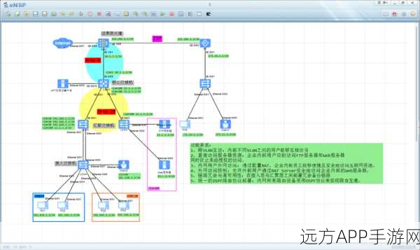 eBox Platform，赋能中小企业，打造高效手游网络管理解决方案