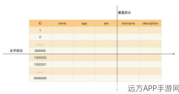 手游开发者必备，MySQL数据库表操作内置函数全攻略