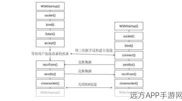 手游网络优化神器，InTrace工具揭秘TCP连接IP跳转全路径