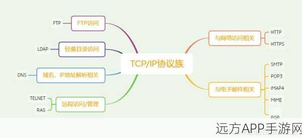 手游网络优化神器，InTrace工具揭秘TCP连接IP跳转全路径