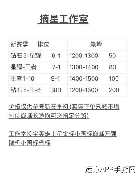 王者荣耀S17赛季排位积分跳星全解析，揭秘上分秘籍