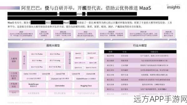 AI新纪元，手游界迎来多模态大模型技术革新