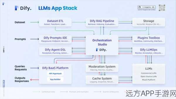 Dify游戏进阶攻略，掌握本地大模型Ollama，解锁游戏新境界