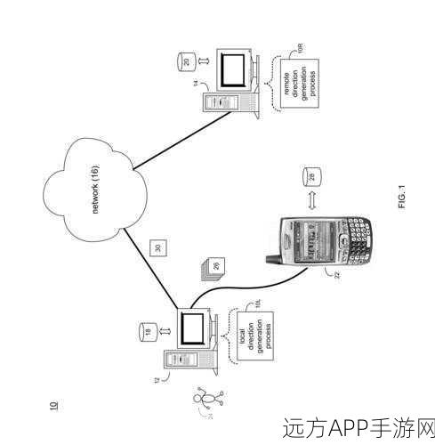 手游开发者必备，PXGoogleDirections库详解及实战应用