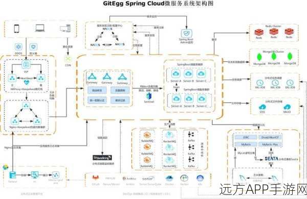 手游后端新趋势，微服务架构实战解析，打造高效游戏平台