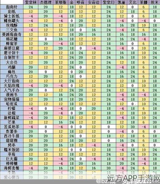 凹凸世界手游深度攻略，揭秘金最钟爱的礼物清单