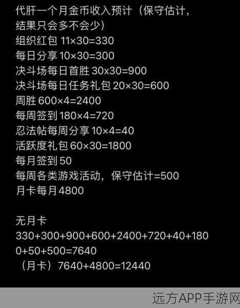 火影忍者OL等级基金深度解析，投资回报率究竟如何？