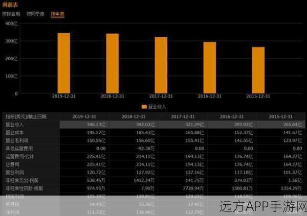 台积电三季度财报亮眼，AI需求稳健非泡沫——手游芯片供应前景展望