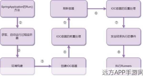 手游开发者必看，掌握Spring Boot AOP，打造高效游戏后端架构