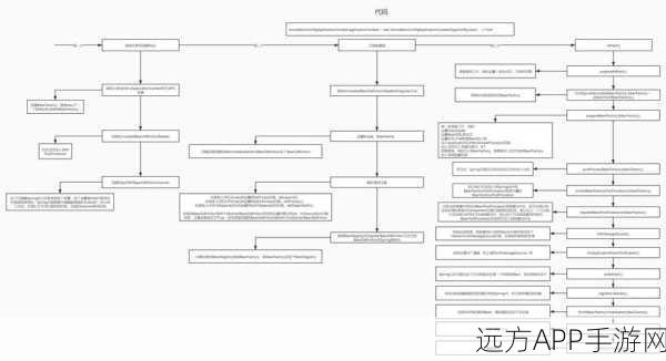 手游开发者必看，掌握Spring Boot AOP，打造高效游戏后端架构