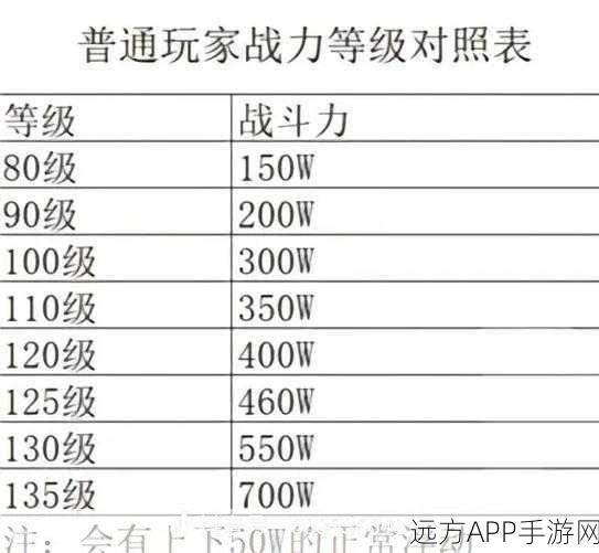 火影忍者手游，B级忍者强度全解析，竞技场实战定位与策略指南