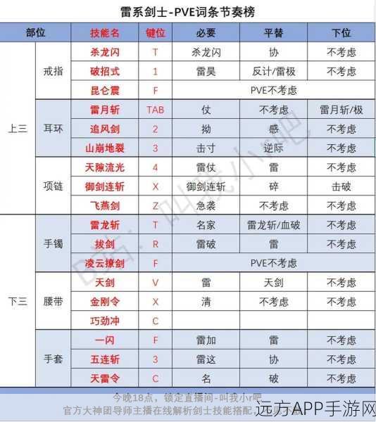 剑灵深度攻略，流星武器8换3材料全揭秘，助你战力飙升！