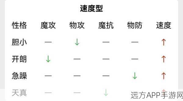 洛克王国电王性格深度解析与推荐指南