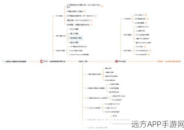 AI赋能手游开发，GitHub热门AI学习路线图深度剖析