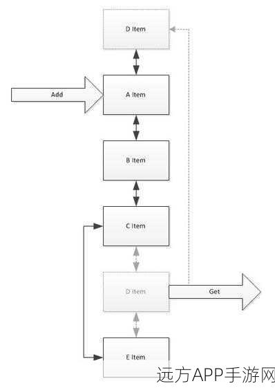 手游性能大飞跃，揭秘Ycb-lru缓存优化技术如何助力应用提速