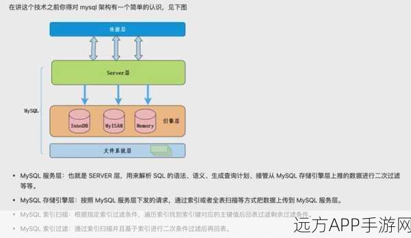 手游开发必备，揭秘InnoDB B+树索引，打造高效游戏数据库