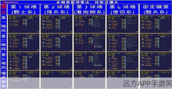 梦幻模拟战，妮丝蒂尔转职路径与顶级附魔策略揭秘