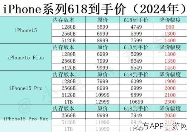 iPhone 15霸榜2024，高端定价策略下的全球手机销冠传奇