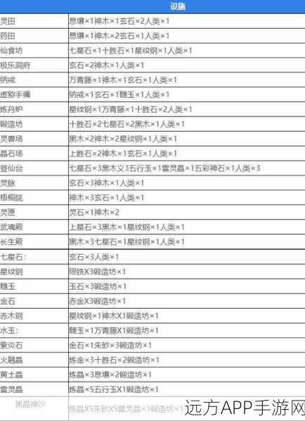 筑基丹炼制秘籍，堆叠修仙完美筑基丹合成全攻略