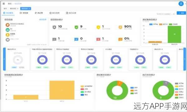 手游技术革新，Danube开源NFV框架引领自动化协同新潮流