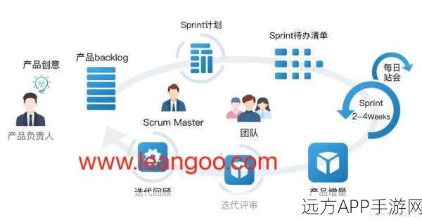 iceScrum大揭秘，手游开发团队如何利用开源敏捷工具加速项目进程？