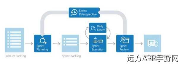 iceScrum大揭秘，手游开发团队如何利用开源敏捷工具加速项目进程？