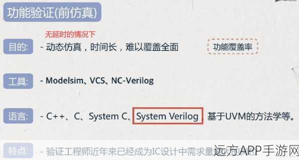 手游开发新纪元，揭秘自动生成Verilog代码的神秘技巧，助力游戏硬件加速