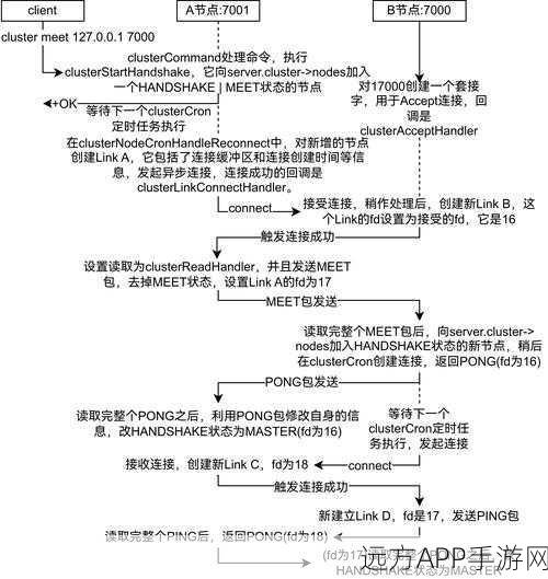 手游开发者必看，Redis消息队列RMQ实战应用全解析