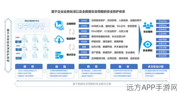 Wazuh平台大揭秘，手游安全新防线，开源威胁检测与端点保护实战解析